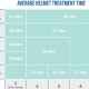 Cranial Treatment Timeline 6-9mo Chart